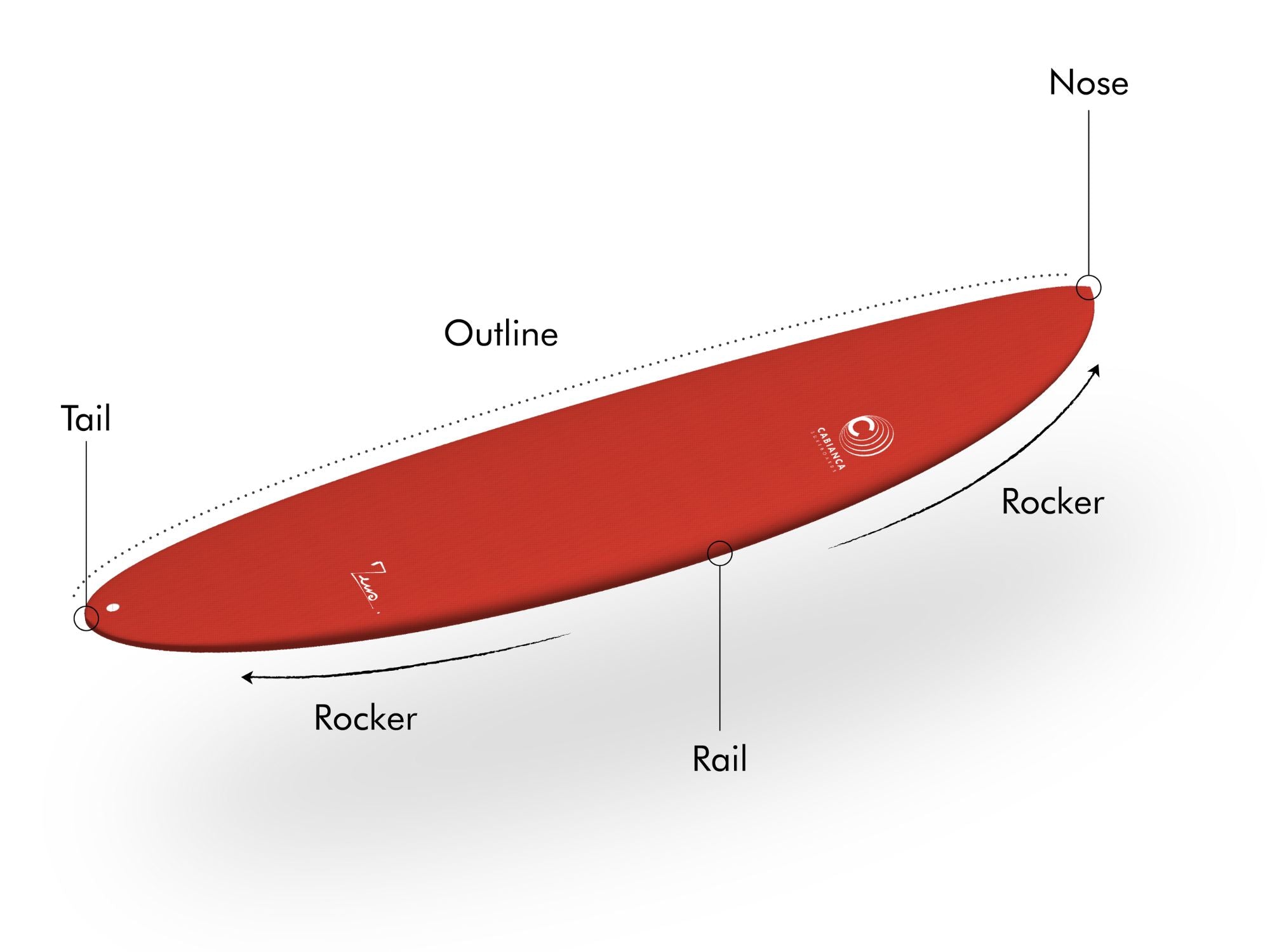 détail et vue du shape d'une planche de surf rouge