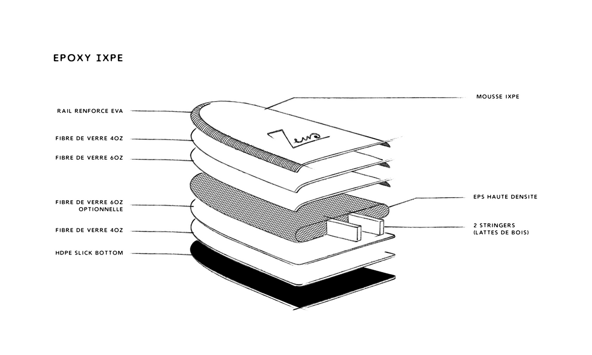 Construction_IXPE_Zeus_2000_-