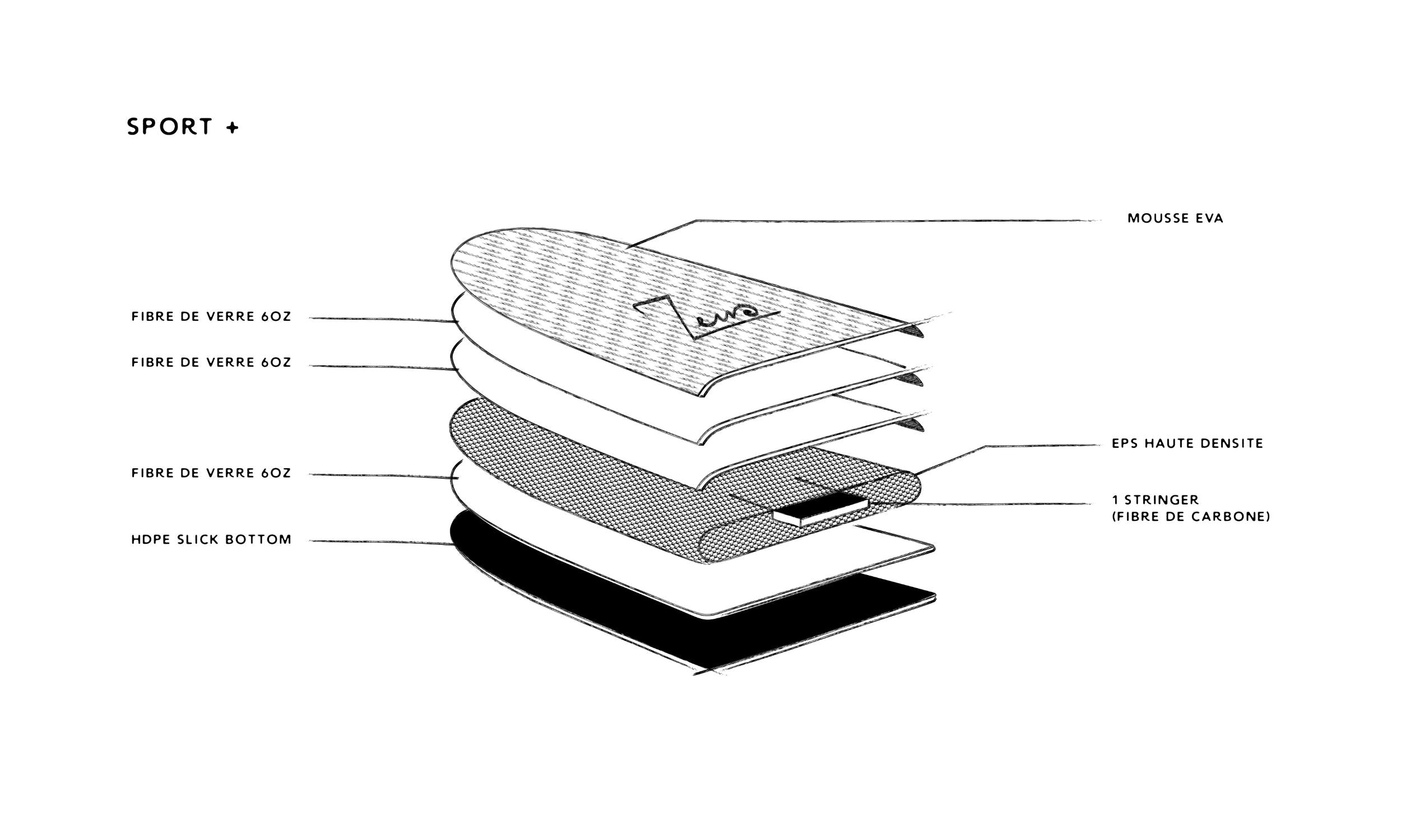 Rodeo 5'6 - Reconditionée