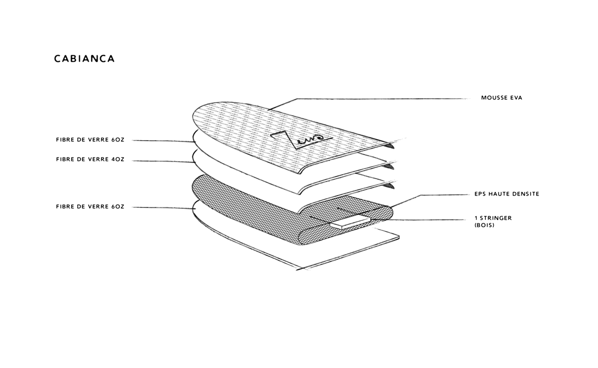 Cabianca