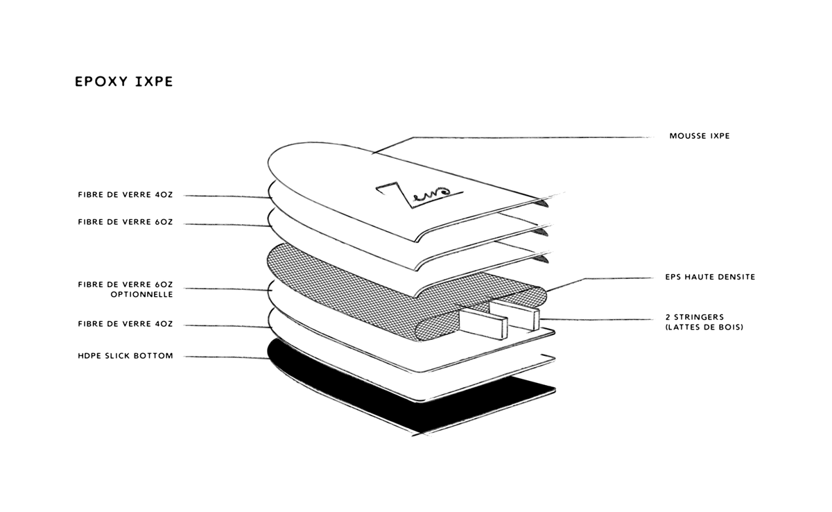 IXPE